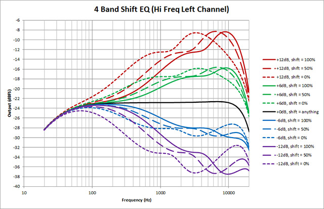 4-Band-Shift-EQ---Hi-Freq-Left