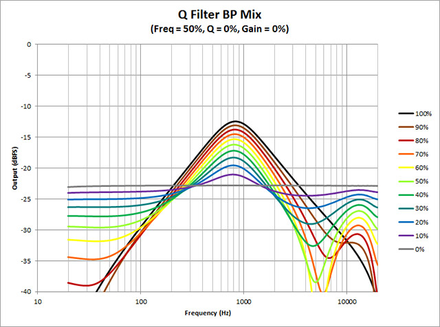 Q-Filter---BP-Mix