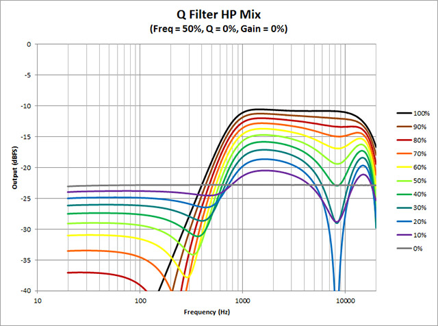 Q-Filter---HP-Mix