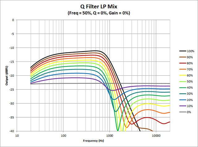 Q-Filter---LP-Mix